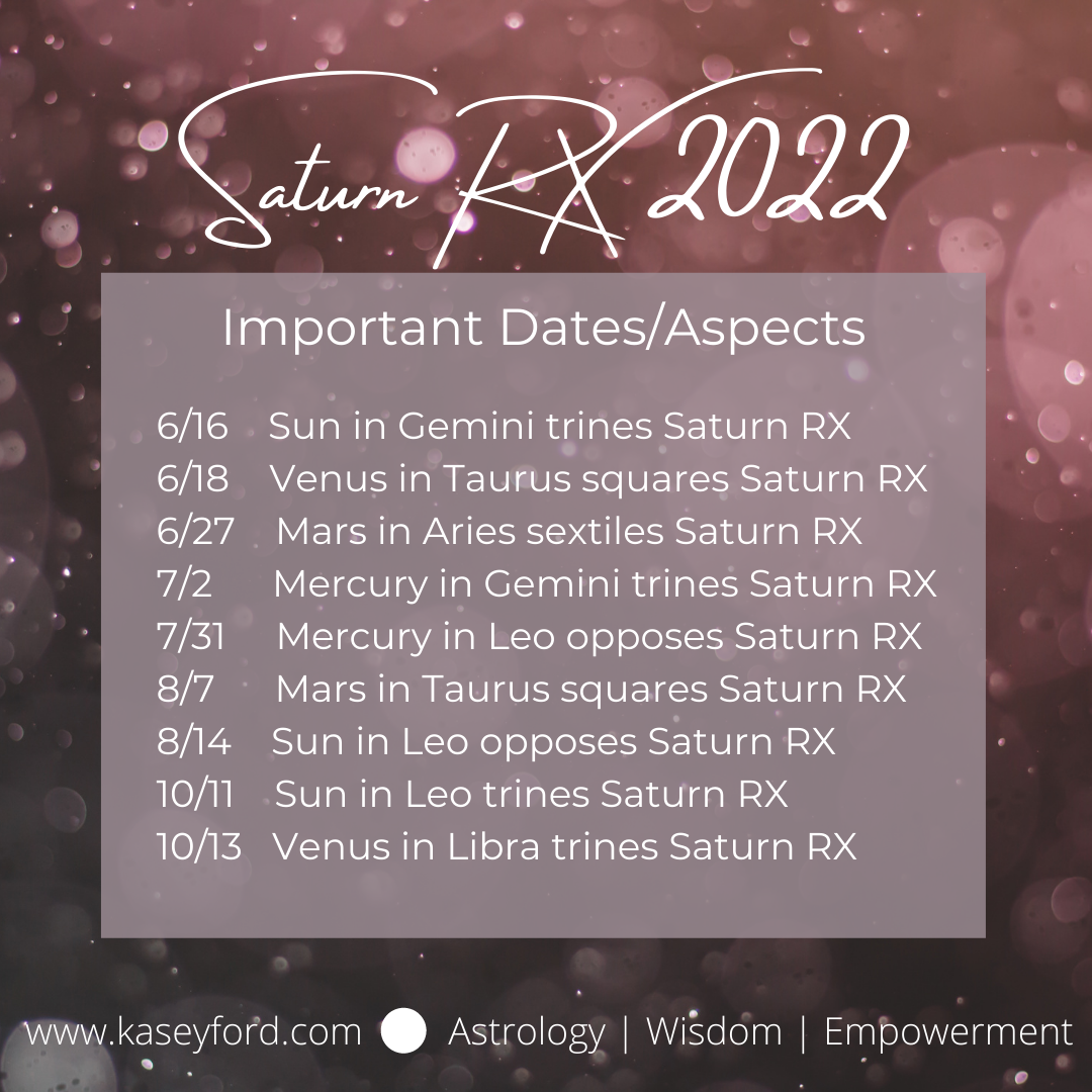 Saturn RX 2022 Aspects
